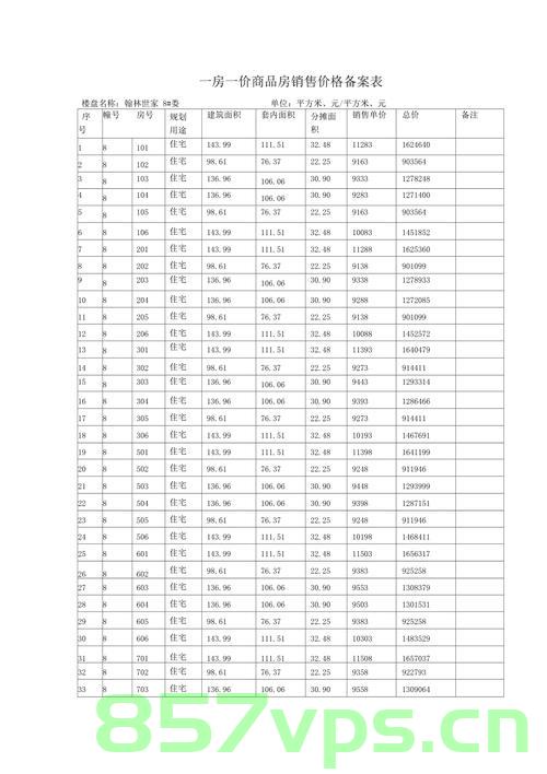 万华嘉园一房一价备案表（万华嘉园一房一价备案表图片），万华嘉园一房一价备案表详解及图片展示，万华嘉园一房一价备案表详解及图片展示，价格透明，一目了然！