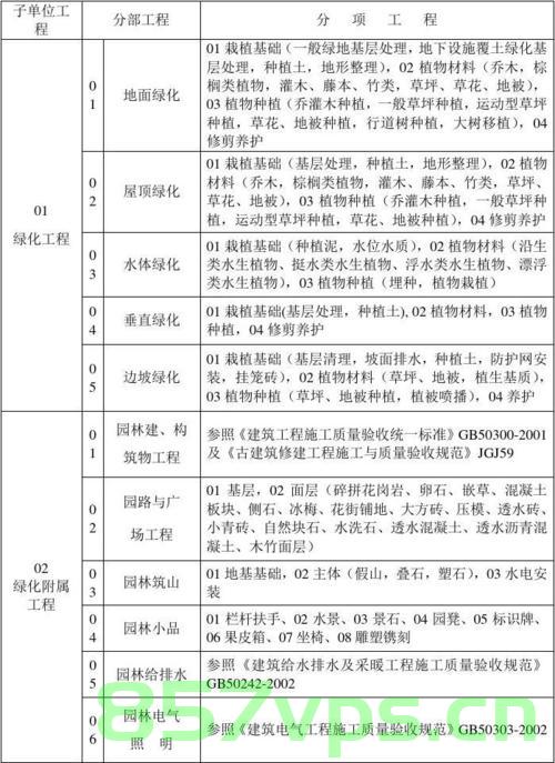 园林绿化备案可研报告（园林绿化备案资料），园林绿化备案资料详解及可行性研究报告摘要，园林绿化备案资料详解与可行性研究报告摘要，一站式了解备案流程及可行性分析，园林绿化备案资料详解与可行性分析，一站式了解备案流程与报告摘要，园林绿化备案资料详解，一站式了解备案流程与可行性分析报告摘要，园林绿化备案资料详解，一站式了解备案流程与可行性分析报告摘要，园林绿化备案资料详解，一站式了解备案流程与可行性分析报告摘要，园林绿化备案资料详解，一站式了解备案流程与可行性分析报告摘要