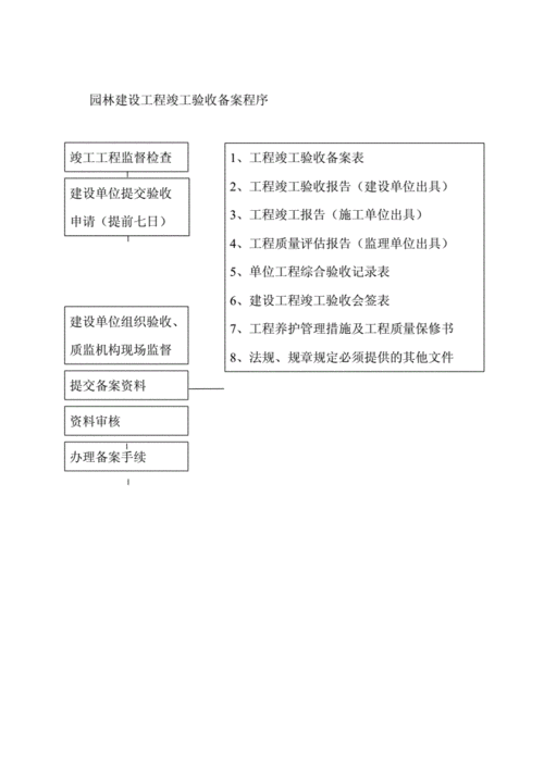园林绿化备案可研报告（园林绿化备案资料），园林绿化备案资料详解及可行性研究报告摘要，园林绿化备案资料详解与可行性研究报告摘要，一站式了解备案流程及可行性分析，园林绿化备案资料详解与可行性分析，一站式了解备案流程与报告摘要，园林绿化备案资料详解，一站式了解备案流程与可行性分析报告摘要，园林绿化备案资料详解，一站式了解备案流程与可行性分析报告摘要，园林绿化备案资料详解，一站式了解备案流程与可行性分析报告摘要，园林绿化备案资料详解，一站式了解备案流程与可行性分析报告摘要 第2张