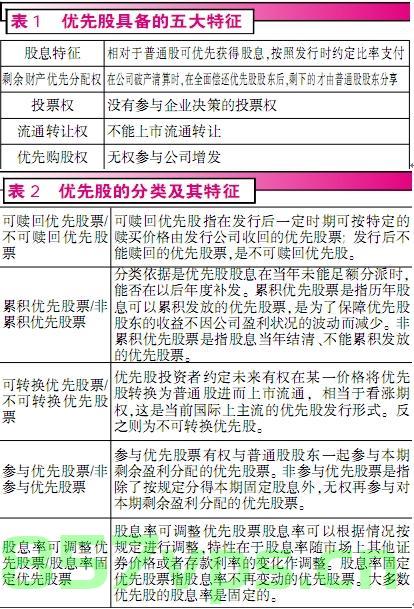 优先股股东怎么备案（优先股股东参与），优先股股东的备案流程与参与策略解析，优先股股东备案流程与参与策略深度解析，备案流程、操作指南及策略建议，优先股股东备案流程与参与策略深度解析，操作指南、策略建议及实战解析，优先股股东备案流程与参与策略深度解析，操作指南、策略建议及实战解析