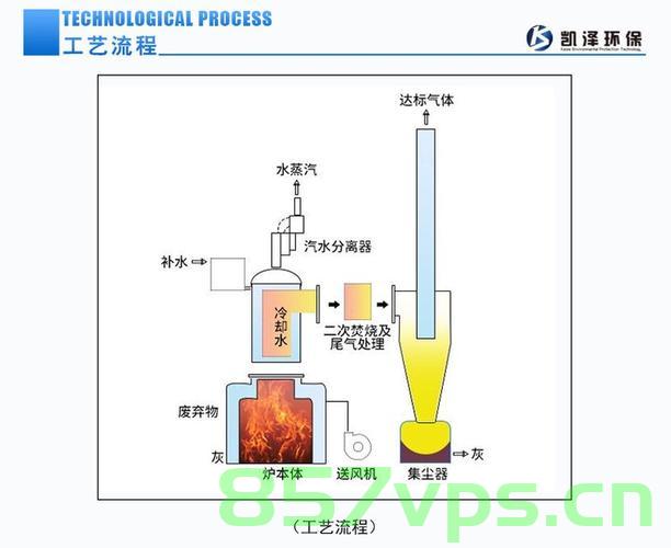 固废焚烧炉需要单独备案么（固废焚烧炉需要单独备案么嘛），固废焚烧炉是否需要单独备案？，固废焚烧炉是否需要单独备案？解析备案要求与流程，固废焚烧炉是否需要单独备案？详解备案要求与流程解析，固废焚烧炉备案要求详解，是否需要单独备案？流程与要求解析，固废焚烧炉备案要求详解，是否需要单独备案及流程与要求解析，固废焚烧炉备案要求详解，是否需要单独备案及流程与要求全面解析，固废焚烧炉备案要求详解，是否需要单独备案及流程与要求全面解析，固废焚烧炉备案要求详解，是否需要单独备案及流程与要求全面解析 第2张
