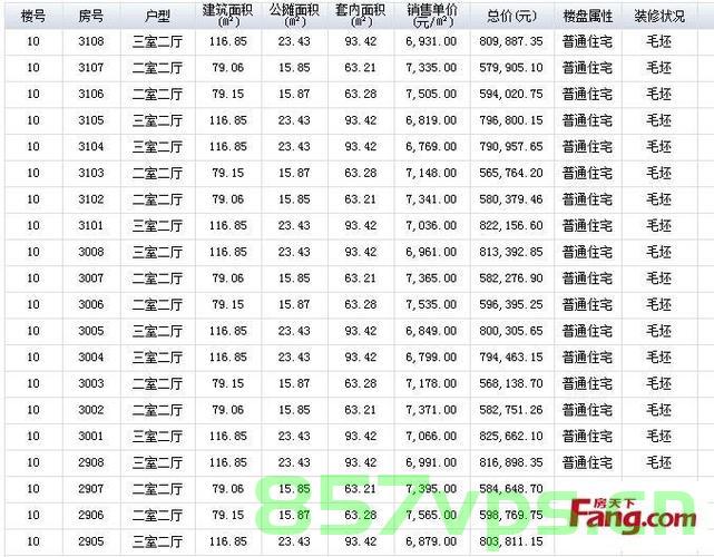 成都新房备案价gov（成都新房备案价查询），成都新房备案价查询系统官方指南，成都新房备案价查询系统官方指南及查询流程解析，成都新房备案价查询系统官方指南与查询流程解析