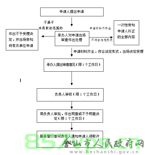 设计人员备案规定（设计人员备案规定有哪些），设计人员备案规定详解，涵盖备案要求与流程标题简洁明了，突出核心内容。，设计人员备案规定详解，要求与流程指南，设计人员备案规定详解，备案要求与流程指南，设计人员备案规定详解，备案要求与流程指南（含核心内容），设计人员备案规定详解，备案要求与流程指南（核心要点版） 第2张