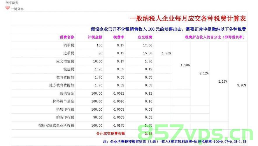 做过简易备案的一般纳税人企业（做过简易备案的一般纳税人企业有哪些），简易备案的一般纳税人企业介绍及特点分析