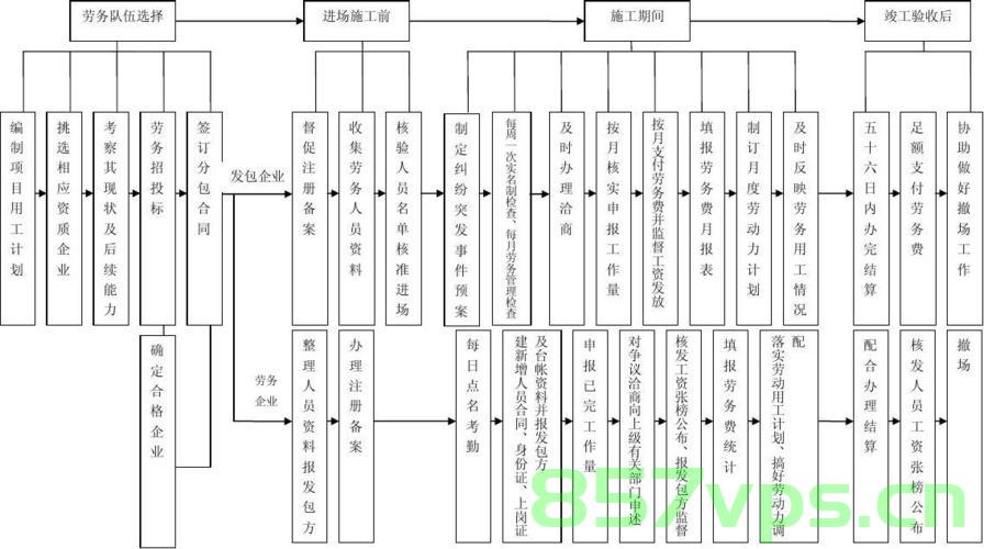 阳光就业劳务合同备案什么流程（阳光就业劳务合同备案什么流程办理），阳光就业劳务合同备案流程详解，从备案到办理全攻略，阳光就业劳务合同备案全流程详解，从备案到办理全攻略，阳光就业劳务合同备案全流程详解，从备案到办理全攻略，阳光就业劳务合同备案全流程详解，从备案到办理全攻略（附详细步骤），阳光就业劳务合同备案全流程详解，从备案到办理全攻略（附详细步骤及注意事项） 第2张