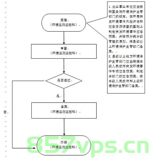 上海应急预案网上备案流程（上海应急预案网上备案流程），上海应急预案网上备案流程详解，上海应急预案网上备案流程详解及操作指南，上海应急预案网上备案流程详解与操作指南，上海应急预案网上备案流程详解，操作指南与流程概述，上海应急预案网上备案流程详解，操作指南与概述，上海应急预案网上备案流程详解及操作指南概览，上海应急预案网上备案流程详解及操作指南概览，上海应急预案网上备案流程详解与操作指南全览，上海应急预案网上备案流程详解及操作指南全览 第2张