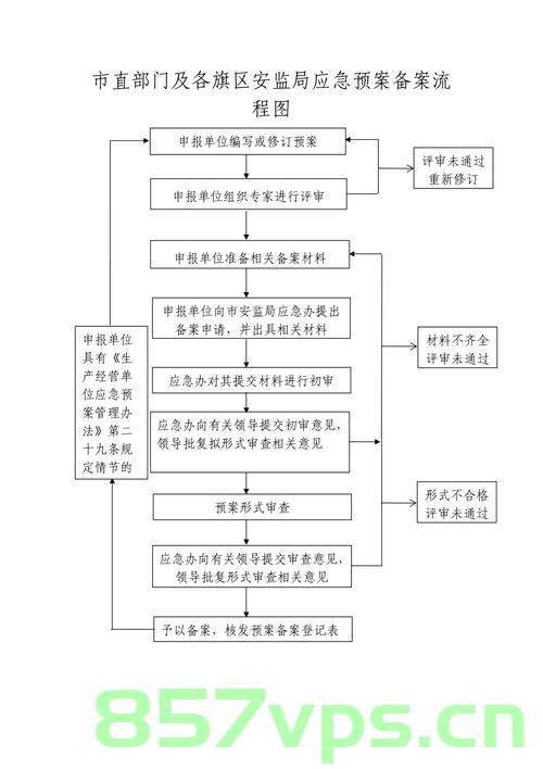 上海应急预案网上备案流程（上海应急预案网上备案流程），上海应急预案网上备案流程详解，上海应急预案网上备案流程详解及操作指南，上海应急预案网上备案流程详解与操作指南，上海应急预案网上备案流程详解，操作指南与流程概述，上海应急预案网上备案流程详解，操作指南与概述，上海应急预案网上备案流程详解及操作指南概览，上海应急预案网上备案流程详解及操作指南概览，上海应急预案网上备案流程详解与操作指南全览，上海应急预案网上备案流程详解及操作指南全览