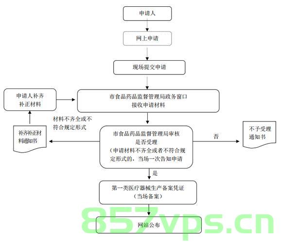 一类医疗器械产品备案办理流程（一类医疗器械产品备案办理流程及标准），一类医疗器械产品备案办理详解，流程与标准概述，一类医疗器械产品备案办理详解，流程、标准概述与操作指南，一类医疗器械产品备案办理详解，流程、标准概述及操作指南，一类医疗器械产品备案办理详解，流程、标准概述及操作指南全攻略，一类医疗器械产品备案办理详解，流程、标准概述及操作指南全攻略，一类医疗器械产品备案办理详解，流程、标准概述及操作指南全攻略解析，一类医疗器械产品备案办理详解，流程、标准概述及操作指南全攻略解析