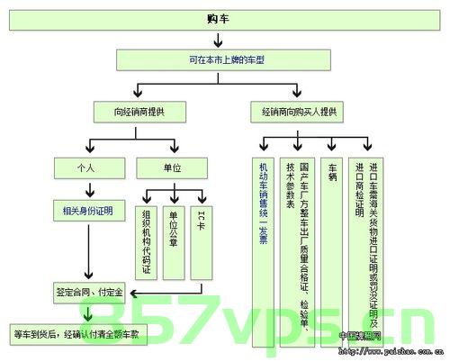 上海车备案去哪里办理流程（上海车管所备案），上海车管所备案流程及办理地点指南，上海车管所备案流程详解，办理地点与指南，上海车管所备案办理地点及流程详解，备案流程、地点指南，上海车管所备案办理流程详解及地点指南，上海车管所备案办理流程详解与地点指南，上海车管所备案办理流程详解及地点指南大全，上海车管所备案办理流程详解及地点指南全攻略，上海车管所备案办理流程详解与地点指南全攻略，上海车管所备案办理流程详解及地点指南全攻略，上海车管所备案办理流程详解与地点指南全攻略，办理地点、流程一次性掌握
