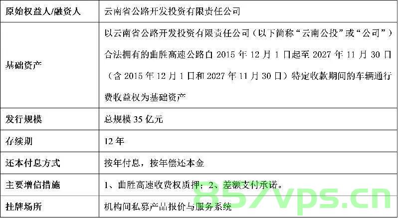 公路收费权转让由审批改备案（公路收费权转让由审批改备案合法吗），公路收费权转让流程变革，审批制转向备案制探讨，公路收费权转让流程变革，从审批制到备案制的探讨标题为，公路收费权转让流程改革，审批转向备案制合法性探讨，公路收费权转让流程改革，从审批制到备案制的合法性探讨及其实践变革
