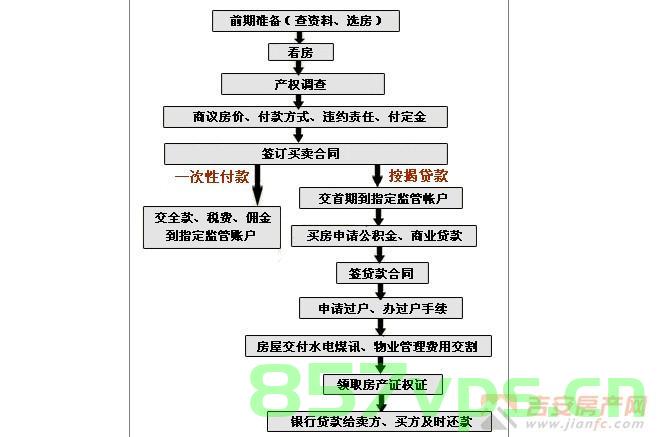 一手新房备案后的流程（一手房备案需要多久），一手新房备案流程详解，备案所需时间及后续步骤全解析，一手新房备案流程详解，备案时间、后续步骤全知道，一手新房备案流程详解，从备案时间到后续步骤全知道 第2张