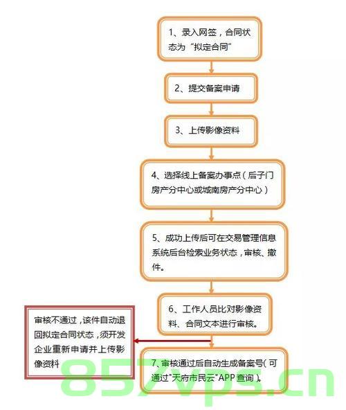 一手新房备案后的流程（一手房备案需要多久），一手新房备案流程详解，备案所需时间及后续步骤全解析，一手新房备案流程详解，备案时间、后续步骤全知道，一手新房备案流程详解，从备案时间到后续步骤全知道