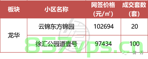 上海备案价能不能调整（上海房屋备案价最低打几折），上海房屋备案价调整详解，最低折扣及可能性探讨