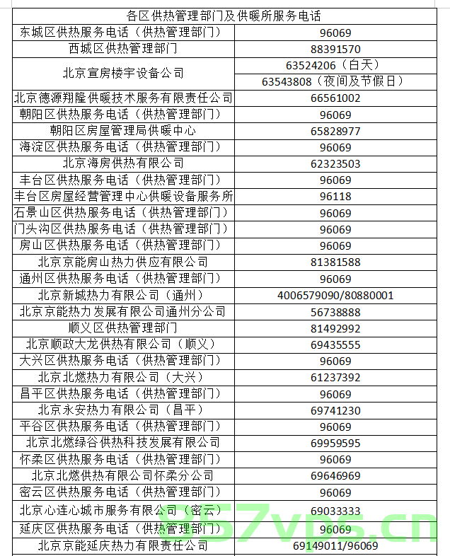 北京管局备案电话（北京管理局投诉电话是多少），北京管局备案电话与投诉热线详解，北京管局备案电话与投诉热线详解，投诉电话、备案一览无余，北京管局备案电话与投诉热线详解，投诉电话、备案一览全知道