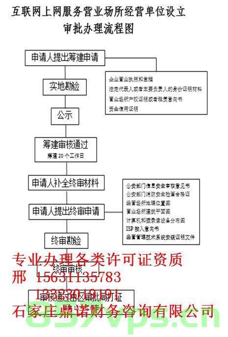 我们该怎么办理资质许可和备案（我们该怎么办理资质许可和备案证），如何办理资质许可与备案证？全程指南！，办理资质许可与备案证全程指南，步骤与操作详解！，办理资质许可与备案证全程指南，步骤详解及操作指引，办理资质许可与备案证全程指南，步骤详解及操作指引，办理资质许可与备案证全程指南，步骤详解及操作指引，从申请到完成全攻略！，办理资质许可与备案证全程指南，从申请到完成全攻略！