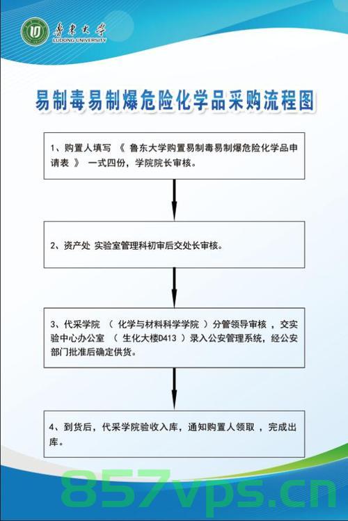 什么是易制爆危险化学品五天备案（易制爆危险化学品备案流程），易制爆危险化学品五天备案流程详解及要点解析，易制爆危险化学品五天备案详解，流程、要点与解析