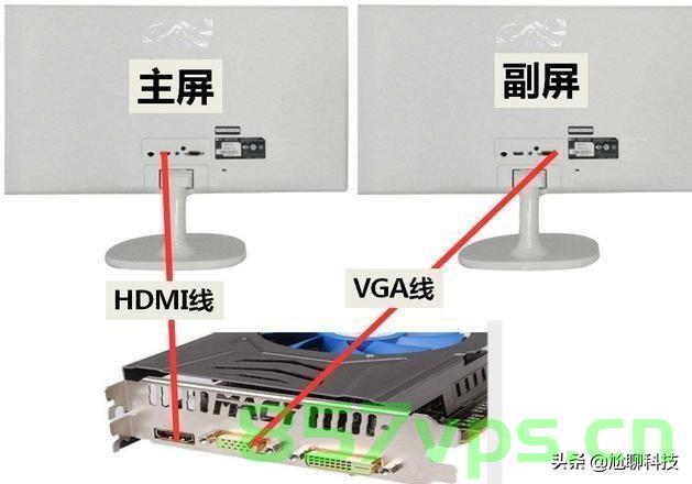一台电脑主机如何使用两台显示器（一台电脑主机如何使用两台显示器设置），电脑主机如何同时连接并使用两台显示器设置指南，电脑主机连接两台显示器设置指南，如何同时使用与设置两台显示器，电脑主机连接两台显示器的设置指南，同时使用与设置两台显示器的步骤教程，电脑主机连接两台显示器设置指南，同时使用与设置步骤教程，电脑主机连接两台显示器设置指南，从入门到精通，轻松实现双屏操作
