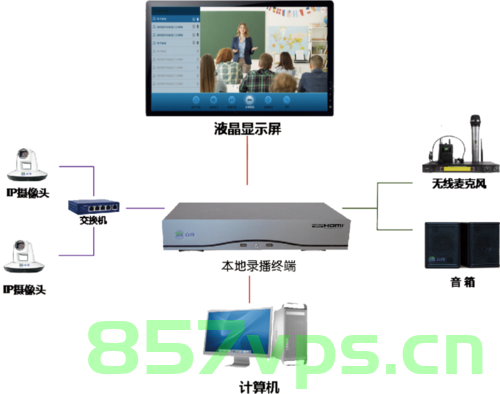 无锡互动录播主机（无锡互动录播主机在哪里），无锡互动录播主机介绍及购买地点指南，无锡互动录播主机介绍及购买指南，全方位解读与购买地点推荐