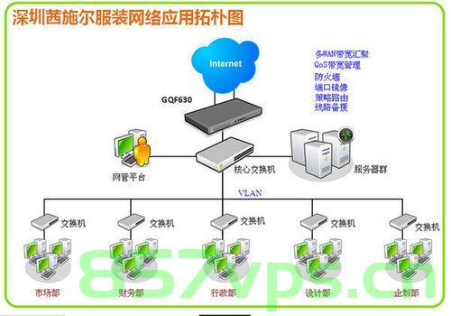 主机网卡的网络设计布局和配置（主机网卡的网络设计布局和配置），主机网卡网络设计布局与配置详解，主机网卡网络设计布局与配置的全面解析，主机网卡网络设计布局与配置的全面详解