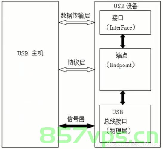 usb与主机通讯流程（usb主机和从机），USB与主机通讯流程详解，主机与从机的交互过程，USB与主机通讯流程详解，主机与从机的交互过程探究 第2张