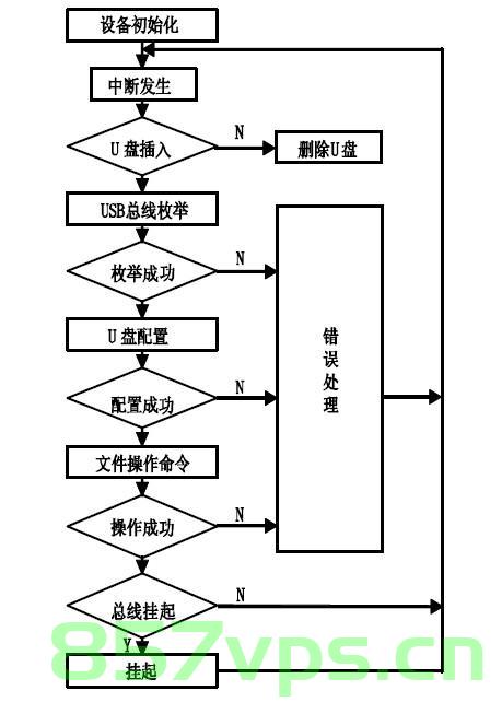 usb与主机通讯流程（usb主机和从机），USB与主机通讯流程详解，主机与从机的交互过程，USB与主机通讯流程详解，主机与从机的交互过程探究