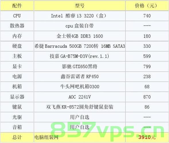用一台主机需要什么样的配置（用一台主机需要什么样的配置电脑），用一台主机所需的电脑配置要求详解，电脑主机配置要求详解，打造理想主机所需配置全解析