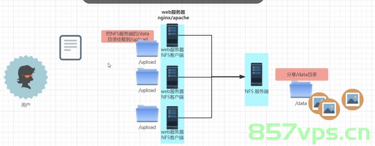 利用nfs挂载网络主机路径（利用nfs挂载网络主机路径是什么），NFS挂载网络主机路径详解，操作指南与步骤解析 第2张