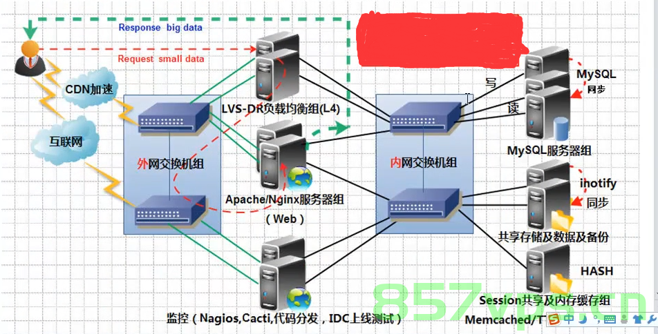 三台linux主机（三台linux服务器怎么做集群），三台Linux主机集群搭建指南，三台Linux主机集群搭建指南，服务器集群配置教程，三台Linux主机集群搭建教程，服务器集群配置详解，三台Linux主机集群搭建详解与配置教程，三台Linux主机集群搭建详解与配置教程，从入门到精通的集群配置指南