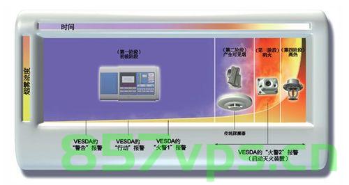 vesda主机安装标准（安装主机视频教程），Vesda主机安装标准详解，视频教程教你如何安装主机，Vesda主机安装标准详解，视频教程教你如何安装主机操作指南