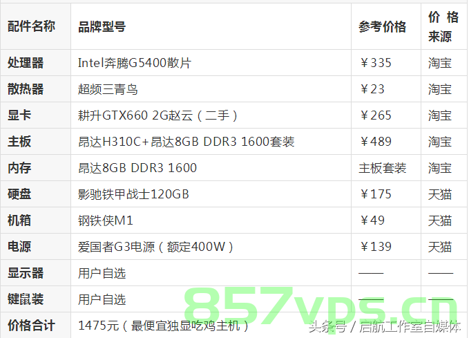 吃鸡主机性价比价格报价行情（2020吃鸡主机高档配置推荐），2020年吃鸡主机高性价比配置推荐与价格行情分析，2020年吃鸡主机高性价比配置推荐与行情分析，2020年吃鸡主机高性价比配置推荐与行情深度分析