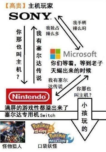 玩的人还是比主机（主机玩家比pc玩家多），主机玩家与PC玩家的数量对比，主机玩家更胜一筹？
