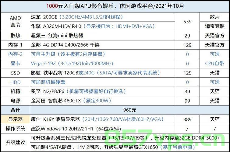 1000电脑主机配置排行榜（2020年1000电脑主机配置单），2020年最佳1000元电脑主机配置排行榜，2020年最佳预算电脑主机配置排行榜，千元电脑主机配置单详解，2020年千元电脑主机配置排行榜详解，性价比之选与配置单解析，2020年千元电脑主机配置排行榜，性价比之选详解与配置单解析，2020年千元电脑主机配置排行榜详解，性价比之选与配置单解析