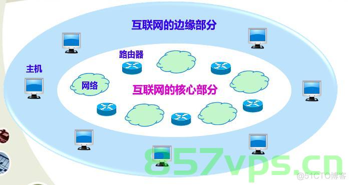主机从一个（主机从一个网络移动到另一个网络时），主机网络迁移过程中的变化与挑战，主机网络迁移过程中的变化与挑战，从一个网络到另一个网络的挑战与应对之道