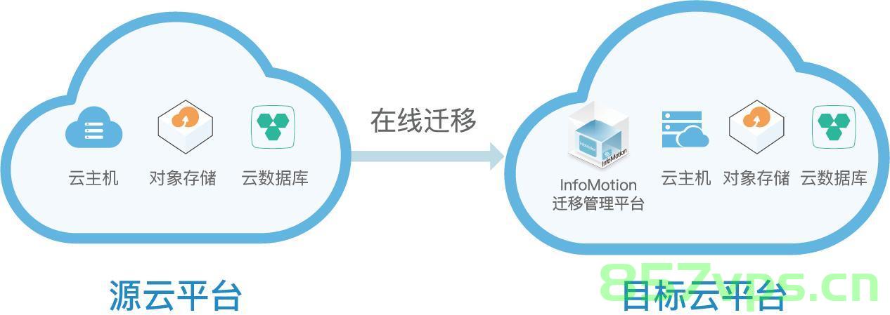 网站主机整体迁移（网站主机整体迁移怎么办），网站主机整体迁移指南，步骤与注意事项，网站主机整体迁移指南，步骤、注意事项及解决方案，网站主机整体迁移详解，步骤、注意事项及解决方案指南，网站主机整体迁移详解，步骤、注意事项与解决方案指南，网站主机整体迁移详解，步骤、注意事项与解决方案指南，网站主机整体迁移详解，步骤、注意事项与解决方案指南，网站主机整体迁移详解，步骤、注意事项与解决方案指南