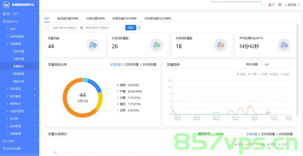 zabbix主机的监控步骤（zabbix监控api接口），Zabbix主机监控步骤详解，API接口监控实战指南，Zabbix主机监控详解，API接口监控实战指南与步骤解析