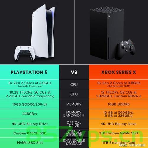 ps5性能和微软新主机（ps5性能和微软新主机对比），PS5与微软新主机性能对比解析，PS5与微软新主机性能对比，深度解析与评估，PS5与微软新主机性能深度对比与评估解析