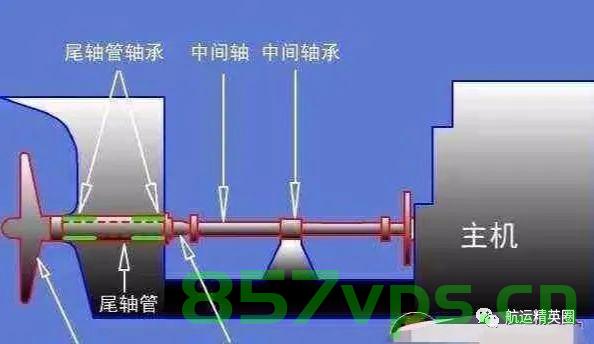 轮船主机轴承（轮船主机轴承怎么换），轮船主机轴承更换指南，轴承更换步骤与注意事项，轮船主机轴承更换指南，步骤、注意事项及轴承更换教程