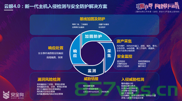 主机安全分册（主机安全是什么），主机安全概述与保障策略手册，主机安全手册，概述、策略与保障指南