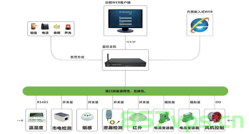 数据采集器主机（数据采集器主机设置），数据采集器主机配置及设置指南，数据采集器主机配置与设置指南