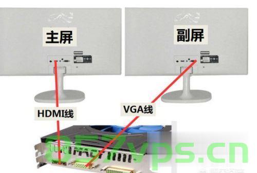 用分屏器俩台主机一个显示器（用分屏器俩台主机一个显示器怎么切换），双主机共用显示器切换指南，分屏器使用及切换技巧，双主机共用显示器切换指南，分屏器的使用与切换技巧全解析