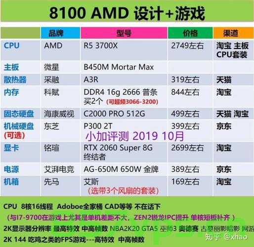 9000元怎么配主机（9000元配置电脑主机），9000元电脑主机配置指南，9000元电脑主机配置指南，打造理想性能之选