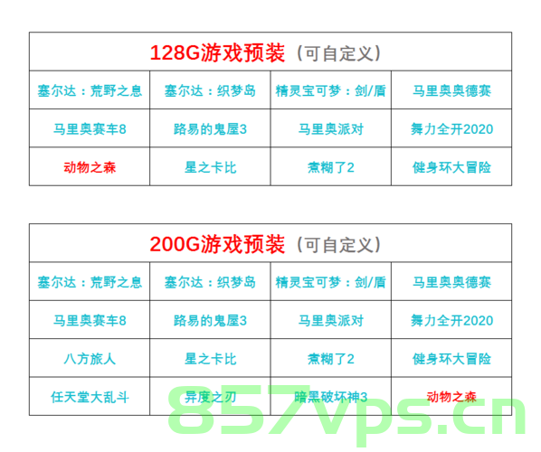 各主机自制系统游戏格式说明（制作游戏系统），各主机游戏系统自制格式详解，一站式游戏制作指南