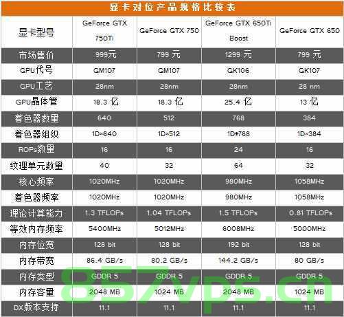 750ti豪华版电脑主机配置单（750ti配置清单），750ti豪华版电脑主机配置清单详解，750ti豪华版电脑主机配置详解及清单，750ti豪华版电脑主机配置详解与清单