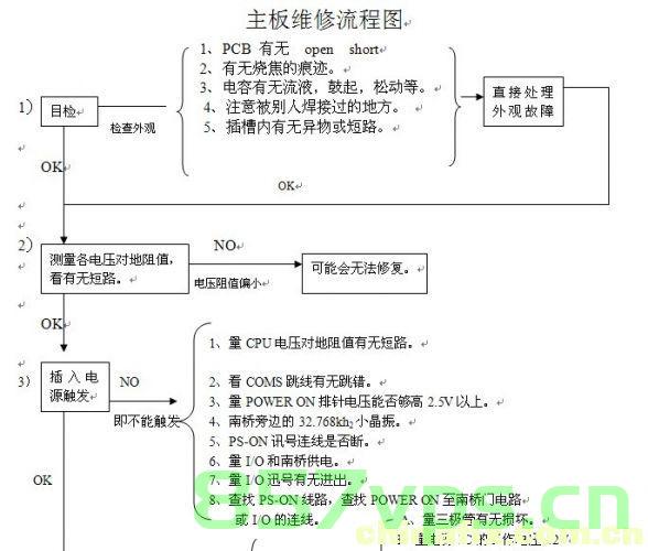 主机检修工艺流程（主机检修工艺流程视频），主机检修工艺流程详解（含视频教程），主机检修工艺流程详解，视频教程全解析