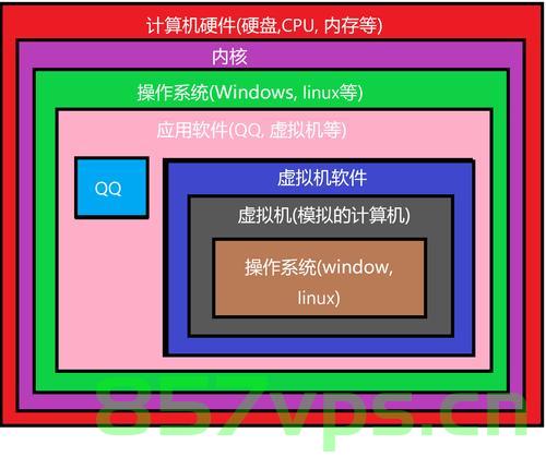 一个单linux系统的主机（一个单linux系统的主机有多少个），Linux系统主机的数量解析，单主机个案研究，单Linux系统主机数量解析与个案研究，数量与深度探讨，单Linux系统主机数量解析与深度探讨，个案研究与数量探讨全解析，单Linux系统主机数量深度解析与个案研究，数量探讨与全面解析