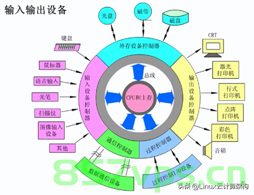 多台主机共享一套输入输出设备（多台主机共享一套输入输出设备吗），多台主机共享输入输出设备的可行性探讨