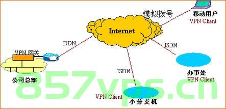 vps和vpn有什么区别，VPS与VPN的区别解析，VPS与VPN的区别解析，功能、用途与特点对比