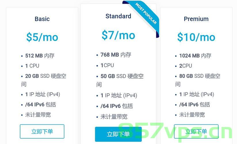 盘点一下我用过的vps产品（盘点一下我用过的vps产品是什么），我用过的VPS产品大盘点，我用过的VPS产品大盘点，使用经验分享与产品盘点，我用过的VPS产品大盘点，经验分享与产品详细盘点解析，我用过的VPS产品大盘点，经验分享与详细产品解析