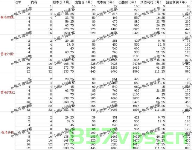 购买vps应该怎么选择（买了vps以后怎么配置），如何选择及配置VPS，一站式指南，VPS购买与配置指南，一站式解决方案助你轻松上手！，VPS购买与配置一站式指南，选购、配置轻松上手！