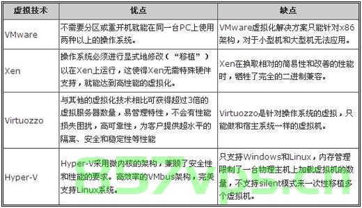 基于4种虚拟技术的vps比较（基于4种虚拟技术的vps比较方法），基于四种虚拟技术的VPS深度比较与评估方法，基于四种虚拟技术的VPS深度比较与性能评估方法研究分析